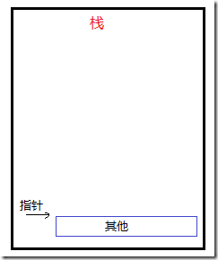 ASP.NET堆、棧的基本概念和值類型內存分配是什么