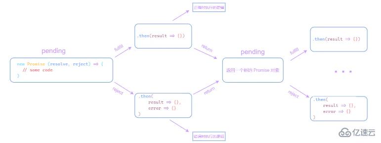 JavaScript ECMAScript6所有新特性怎么用