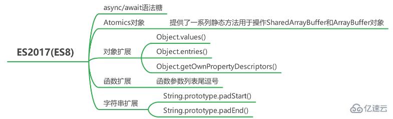 JavaScript ECMAScript6所有新特性怎么用