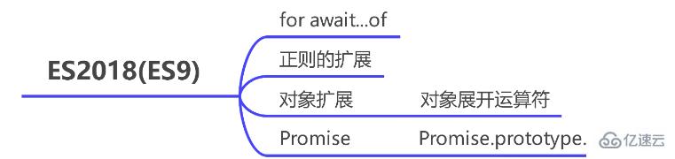 JavaScript?ECMAScript6所有新特性怎么用