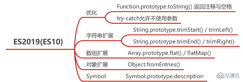 JavaScript?ECMAScript6所有新特性怎么用