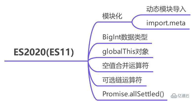 JavaScript ECMAScript6所有新特性怎么用