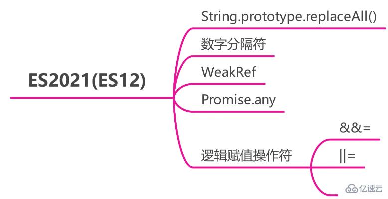 JavaScript ECMAScript6所有新特性怎么用