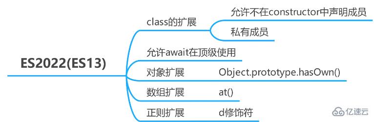 JavaScript ECMAScript6所有新特性怎么用