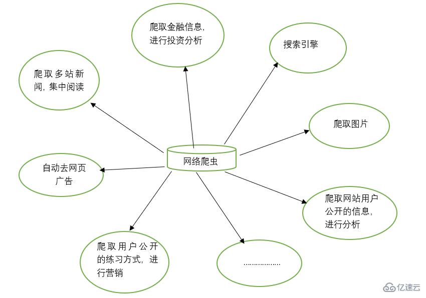 怎么使用python爬虫爬取网页数据并解析数据