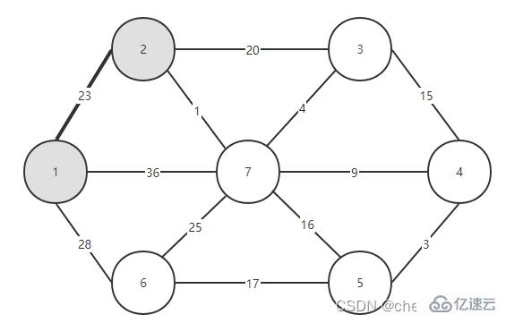 Java中Prime算法的原理與實現(xiàn)方法是什么