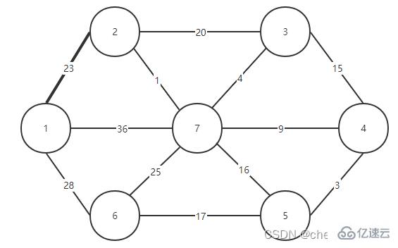 Java中Prime算法的原理与实现方法是什么