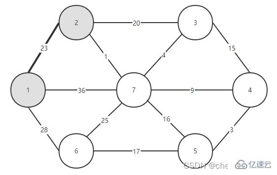 Java中Prime算法的原理與實現(xiàn)方法是什么