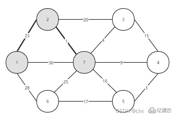 Java中Prime算法的原理与实现方法是什么