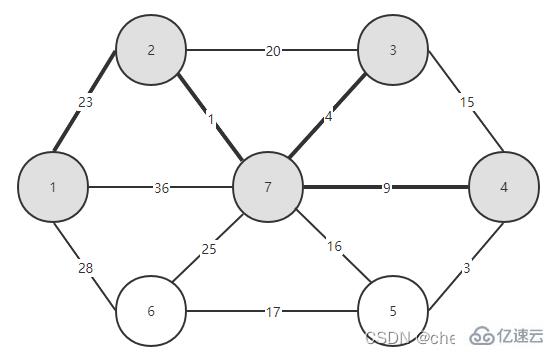 Java中Prime算法的原理与实现方法是什么