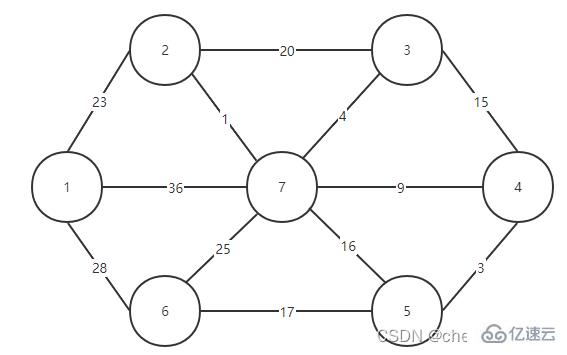 Java中Prime算法的原理与实现方法是什么