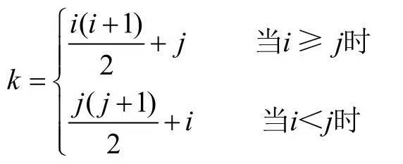 C++如何实现特殊矩阵的压缩存储算法  c++ 第2张