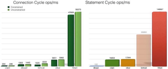 SpringBoot HikariCP连接池怎么创建  springboot 第4张