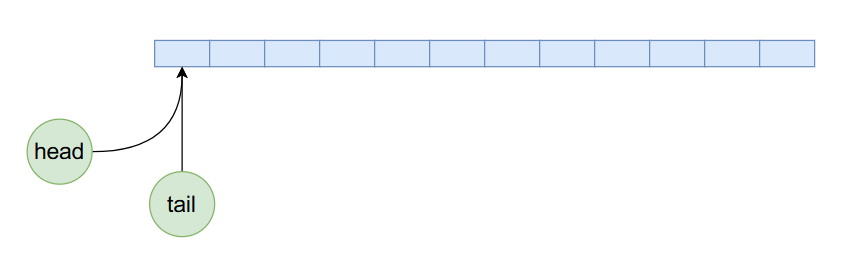 怎么利用Java手写阻塞队列  java 第1张