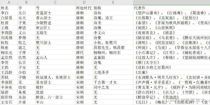 Python怎么使用openpyxl处理Excel文件  python 第3张