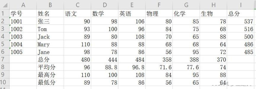 Python怎么使用openpyxl处理Excel文件