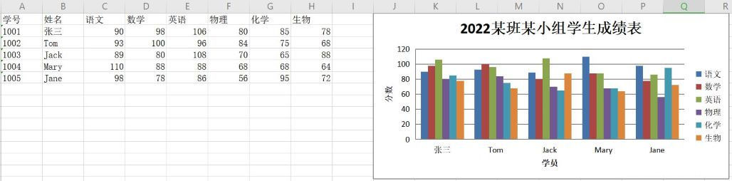 Python怎么使用openpyxl处理Excel文件