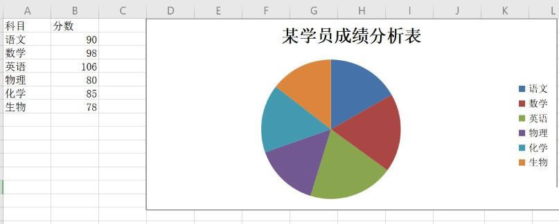 Python怎么使用openpyxl处理Excel文件