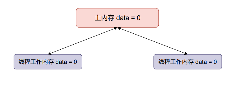 Java怎么实现手写自旋锁