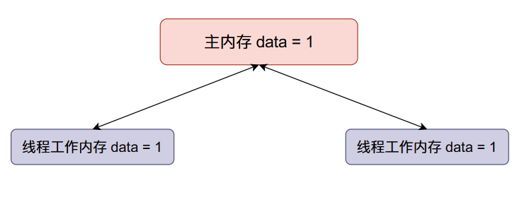 Java怎么实现手写自旋锁