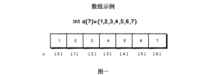 Python线性表种的单链表怎么实现