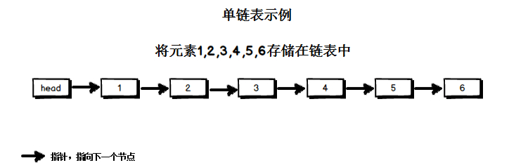 Python线性表种的单链表怎么实现