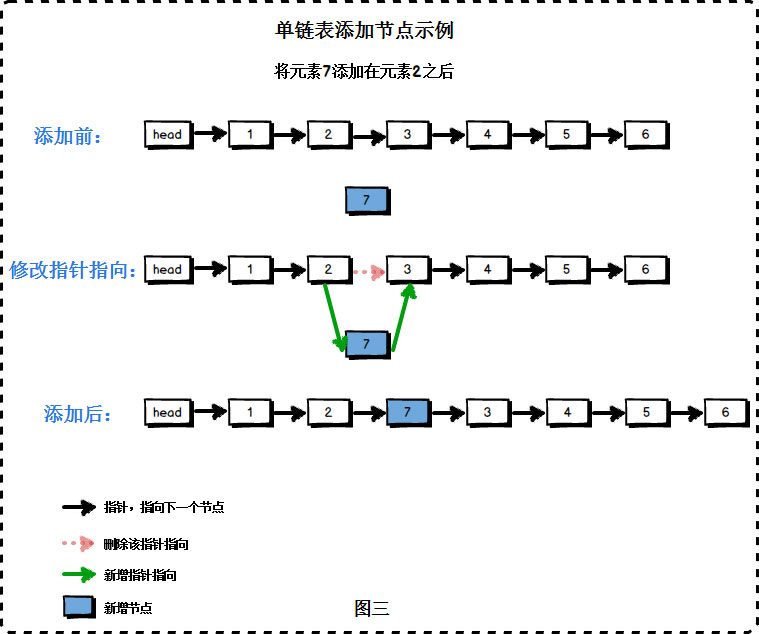 Python線性表種的單鏈表怎么實(shí)現(xiàn)