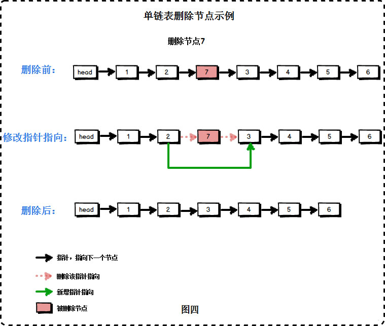 Python線性表種的單鏈表怎么實(shí)現(xiàn)