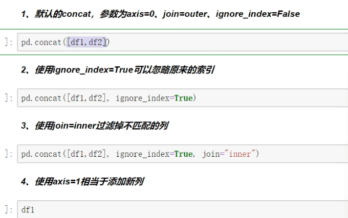 Python Pandas的concat合并方法怎么使用