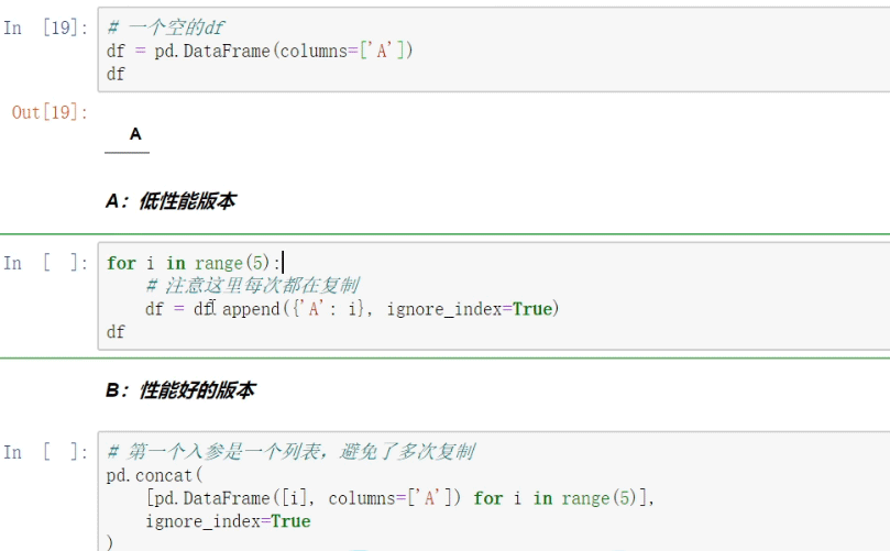 Python Pandas的concat合并方法怎么使用