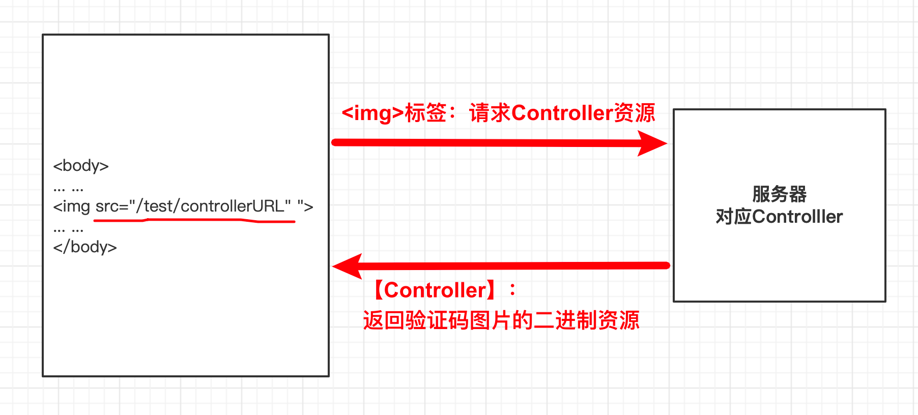 怎么使用SpringBoot+hutool實(shí)現(xiàn)圖片驗(yàn)證碼