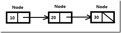 C#集合本質(zhì)之鏈表怎么使用