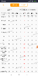 Android怎么實(shí)現(xiàn)可配置透明度的水印