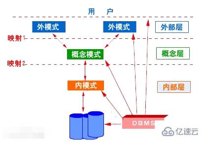 数据库结构模式中的核心是什么