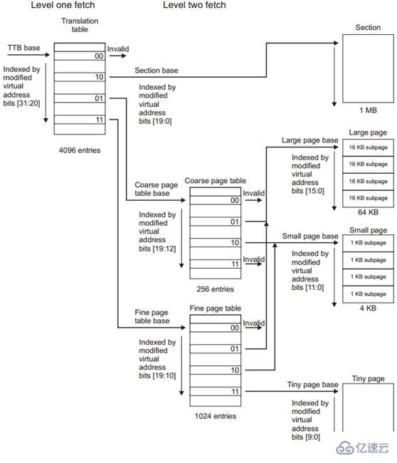 linux需要mmu的原因是什么