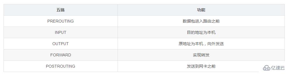 linux防火墙模块指的是什么