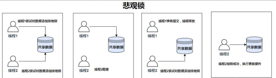 Redis常见分布锁的原理和实现方法是什么  redis 第1张