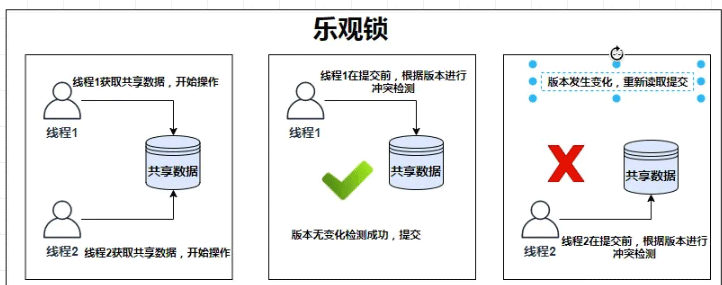 Redis常见分布锁的原理和实现方法是什么  redis 第2张