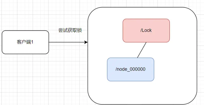 Redis常见分布锁的原理和实现方法是什么  redis 第3张