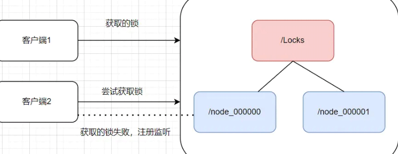 Redis常见分布锁的原理和实现方法是什么  redis 第4张