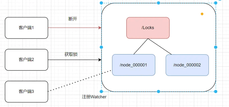 Redis常见分布锁的原理和实现方法是什么  redis 第5张