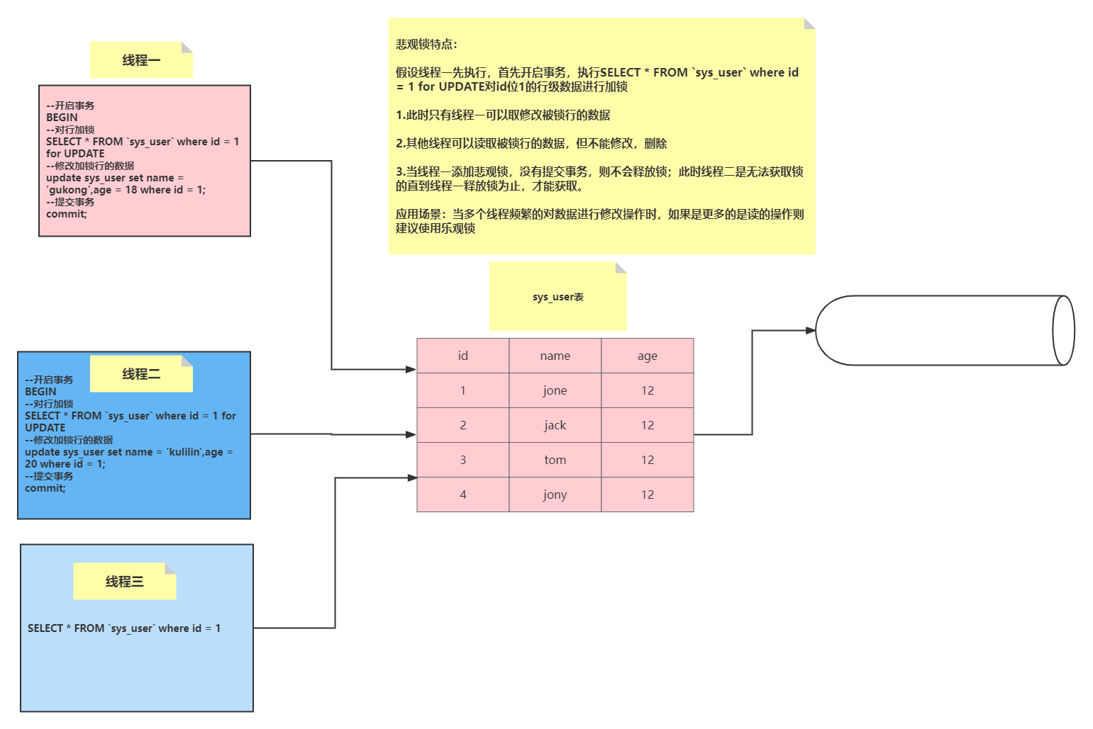 Mysql中悲观锁与乐观锁怎么应用