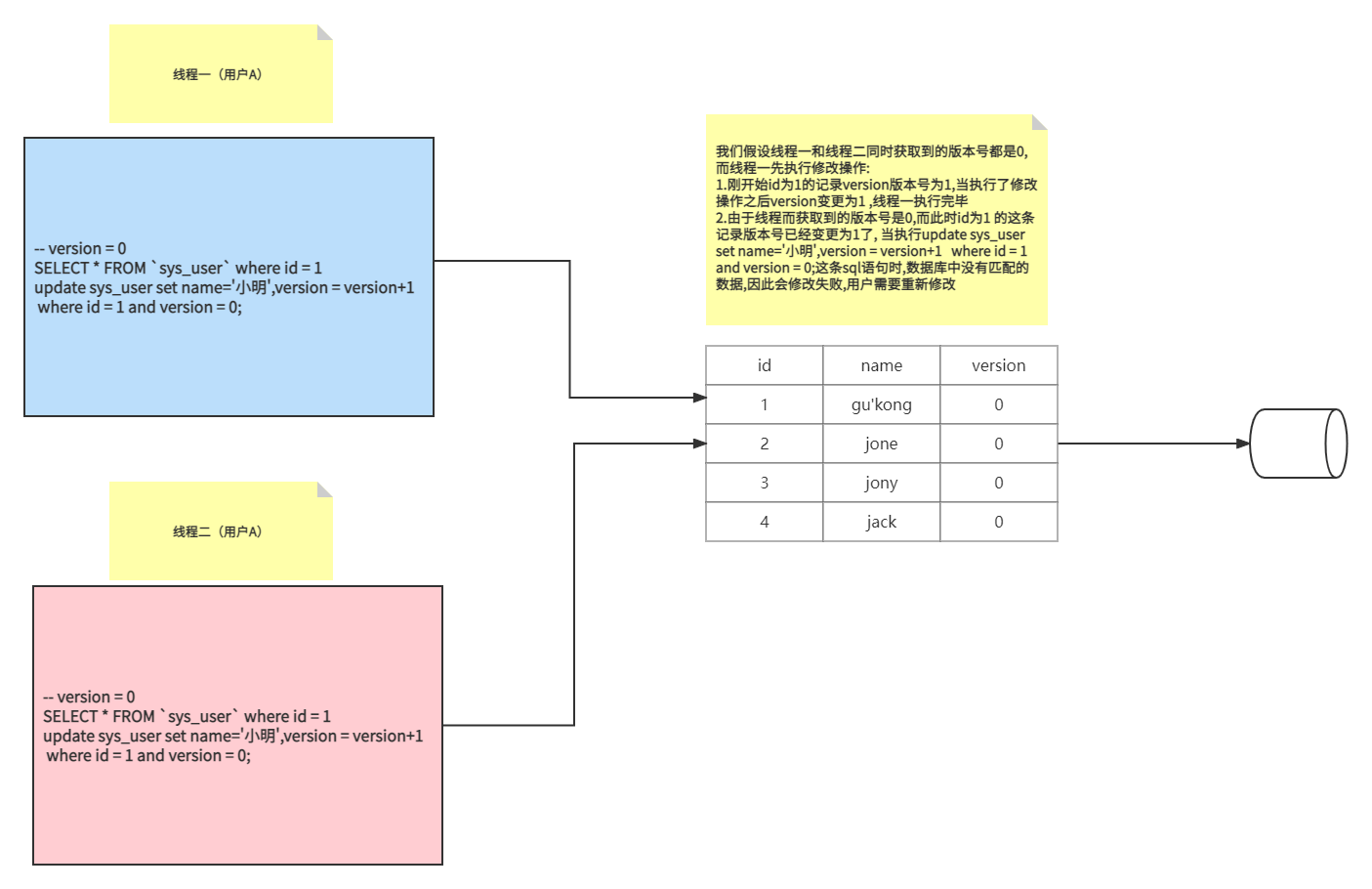 Mysql中悲观锁与乐观锁怎么应用