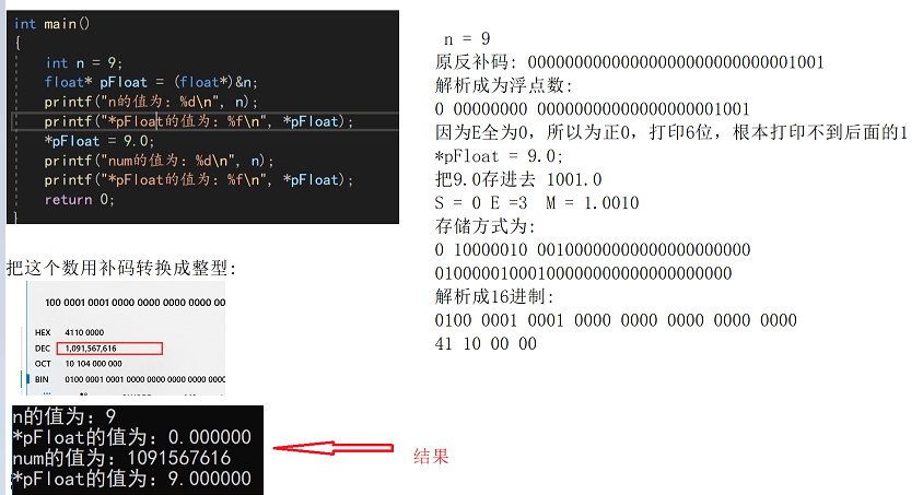 C语言中数据怎么存储进内存