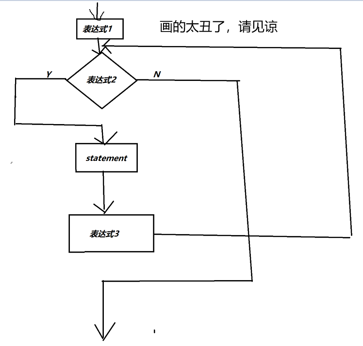 C语言循环结构实例代码分析