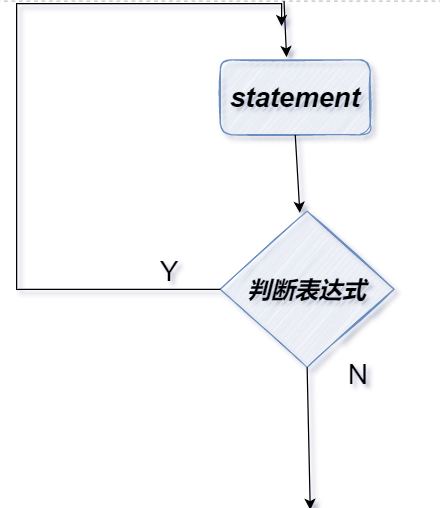 C語言循環(huán)結(jié)構(gòu)實(shí)例代碼分析