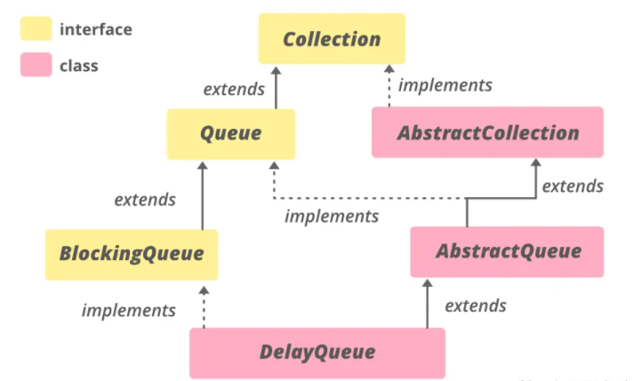 Java DelayQueue怎么实现延时任务