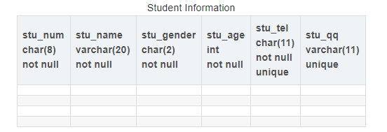 MySQL数据库之数据表怎么操作DDL数据定义语言