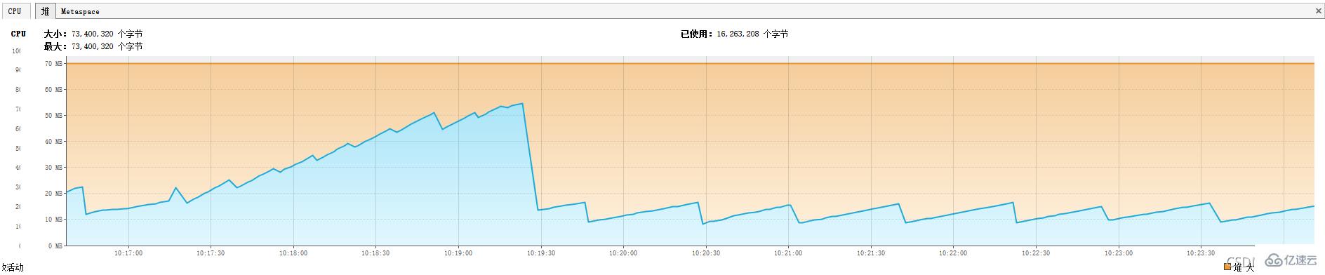 MySQL中流式查询及游标查询的方式是什么  mysql 第3张