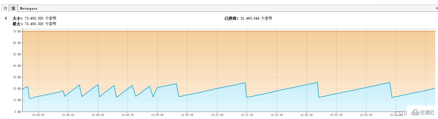 MySQL中流式查询及游标查询的方式是什么  mysql 第4张